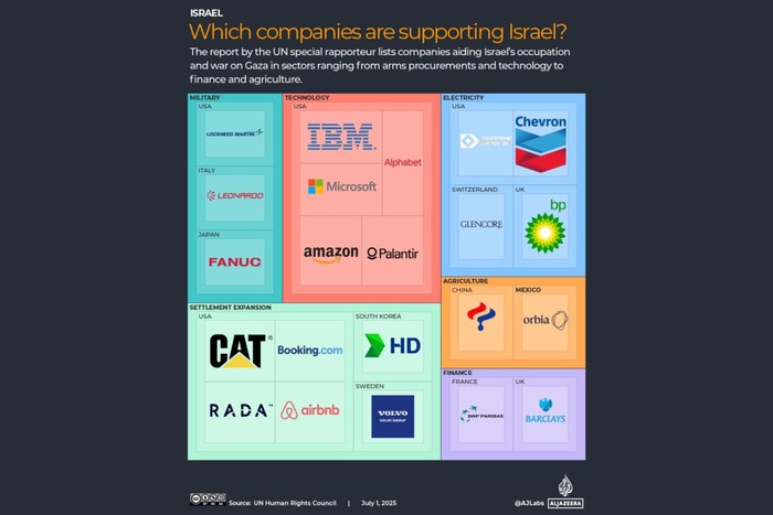 Laporan PBB terkait perusahaan terlibat genosida Israel di Gaza